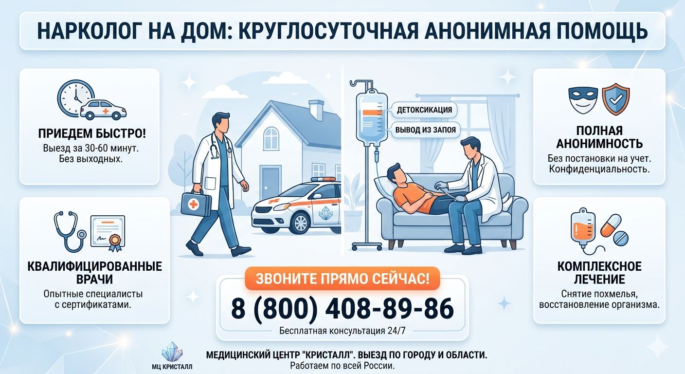 Инфографика услуги нарколог на дом
